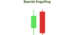 bearish engulfing candlestick