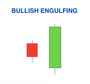 bullish engulfing candlestick