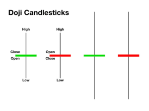 doji candlestick