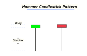 hammer candlestick