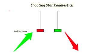 shooting star candlestick